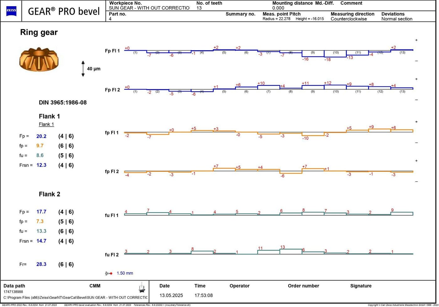 Bevel gear inspection report
